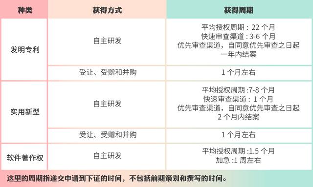 高企認(rèn)定,如何進(jìn)行知識(shí)產(chǎn)權(quán)布局?