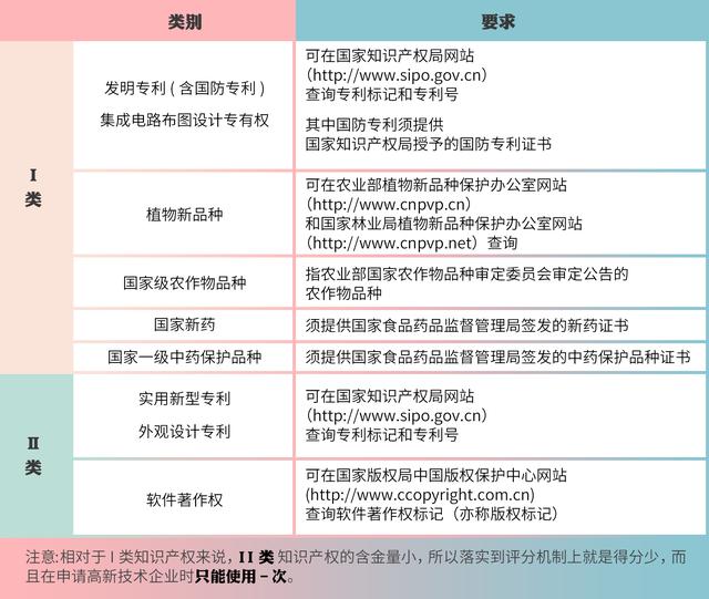 高企認(rèn)定,如何進(jìn)行知識(shí)產(chǎn)權(quán)布局?