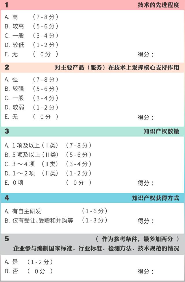 高企認(rèn)定,如何進(jìn)行知識(shí)產(chǎn)權(quán)布局?
